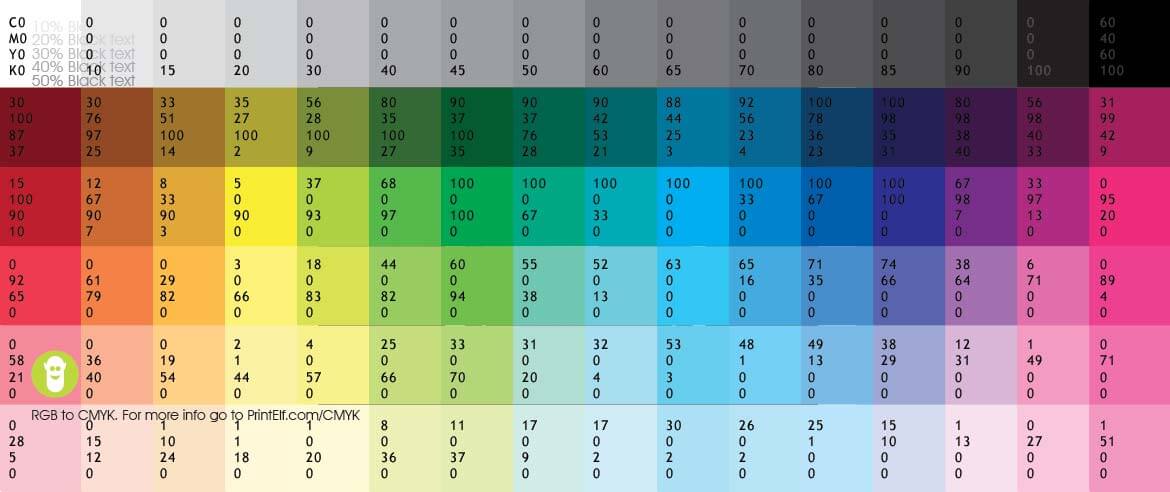 Cmyk Colour Chart For Printing