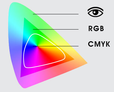 Cmyk Rgb Color Chart